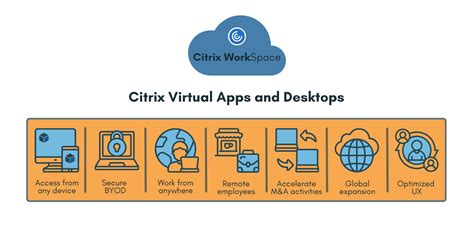 Virtual App & Desktop .